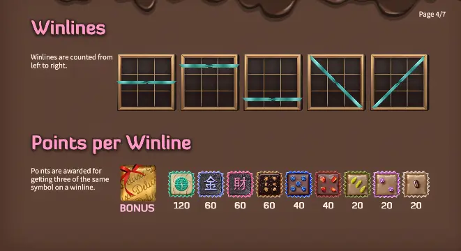Слот Chocolate Deluxe стратегия Chocolate Deluxe слот стратегия